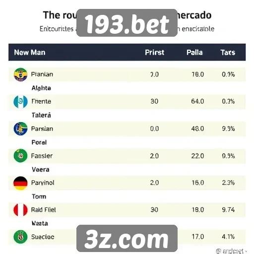 Comparação de odds entre 193.bet e concorrentes